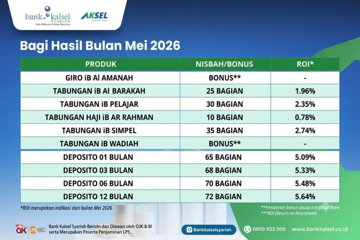 Bank Kalsel Syariah Rilis Bagi Hasil Periode Mei 2026